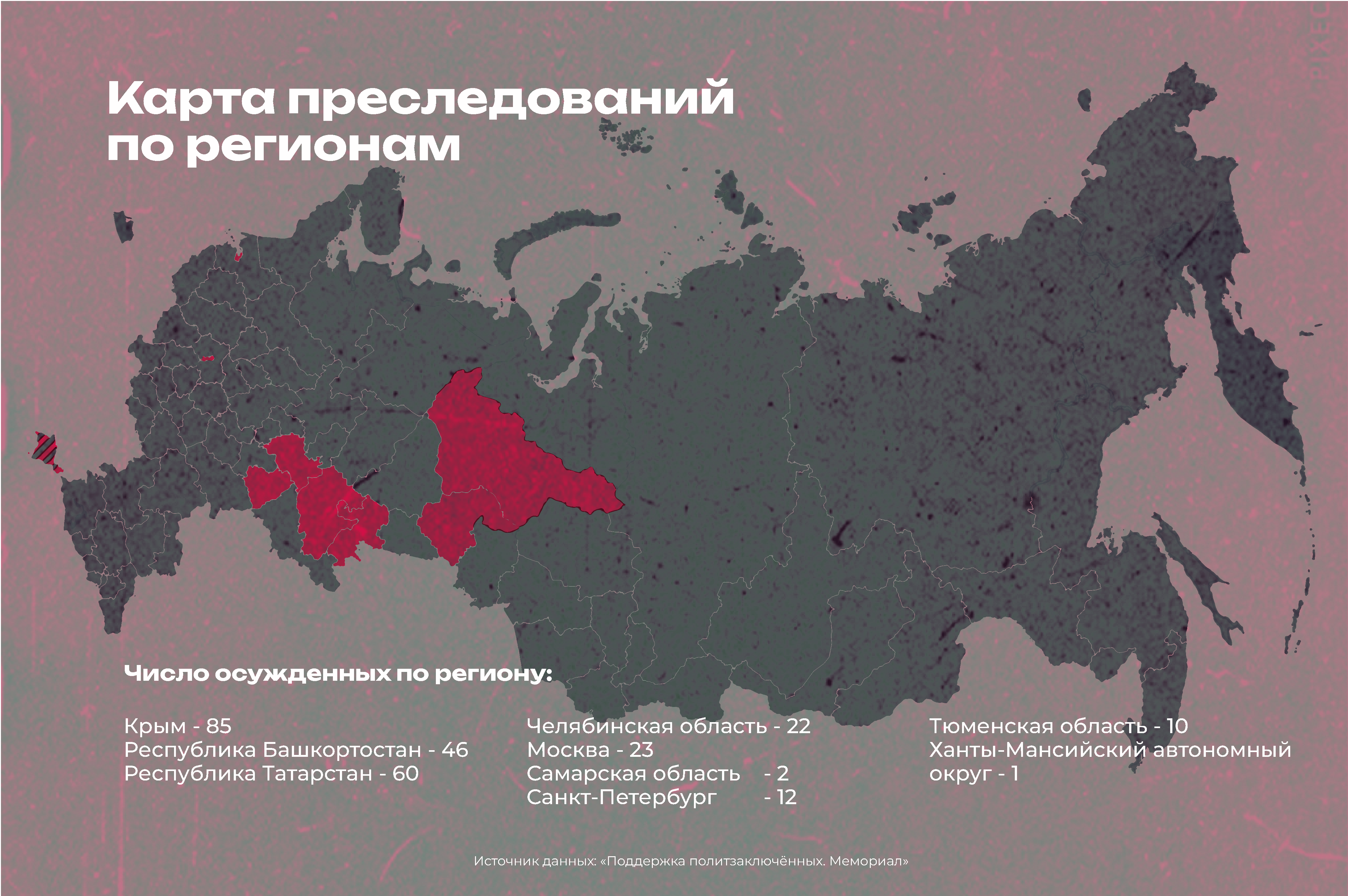 Число фигурантов дела «Хизб ут-Тахрир» в регионах России и в оккупированном Крыму