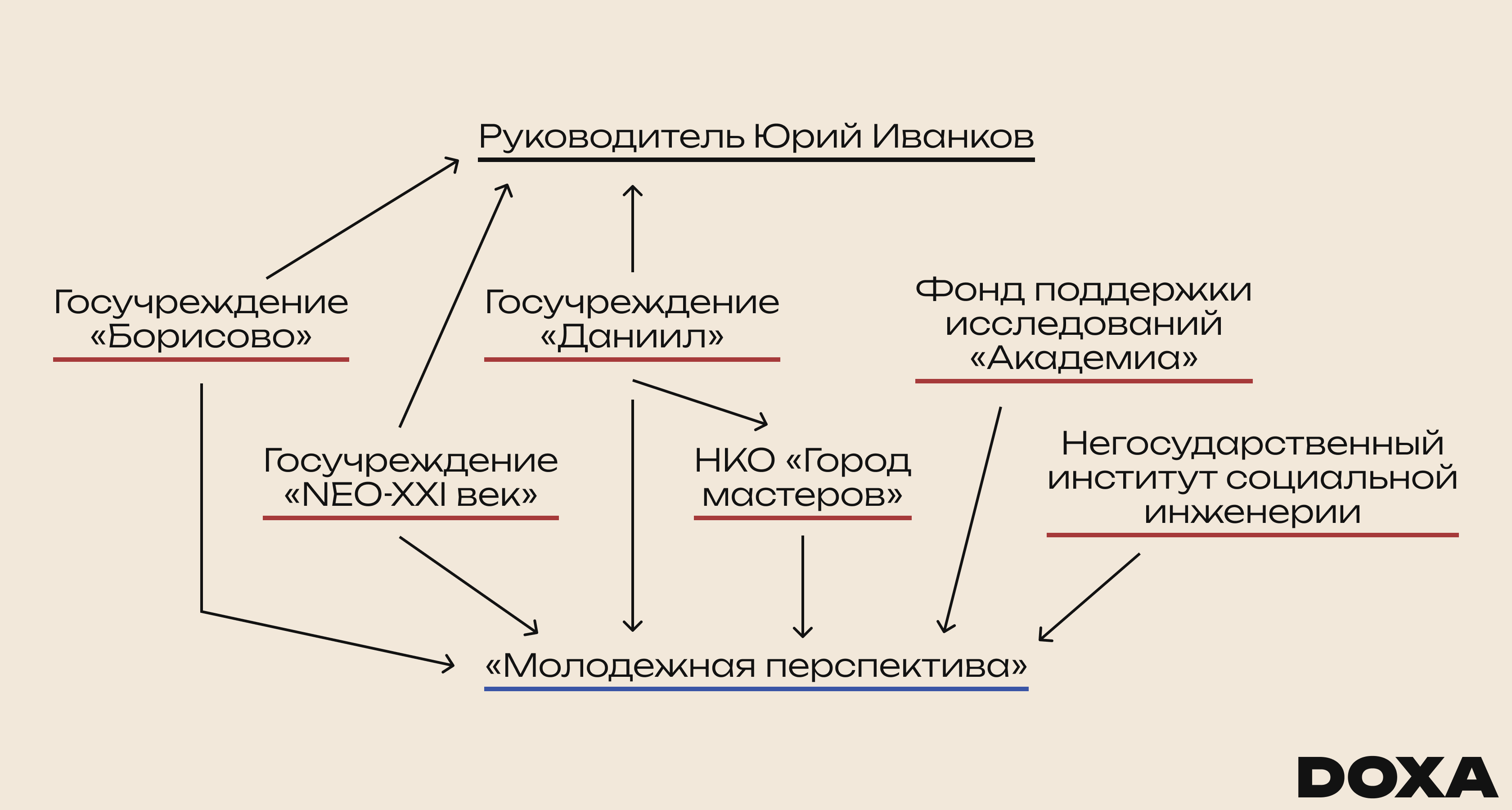 Изображение-image-56432d06366b34f13fe29e917d405eedced50c70-3360x1800-png